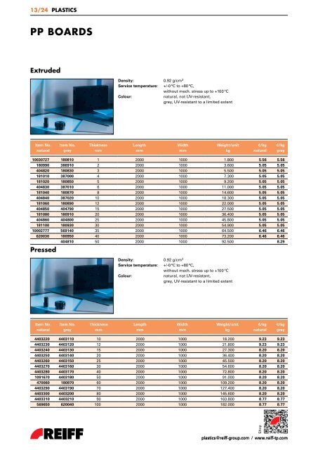 REGISTER OVERVIEW PLASTICS