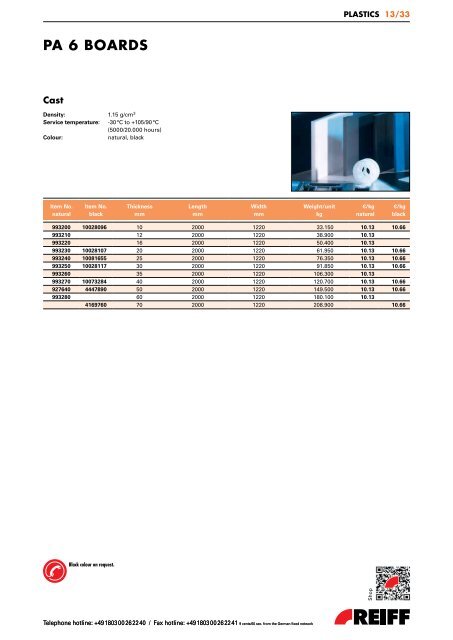 REGISTER OVERVIEW PLASTICS