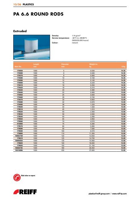 REGISTER OVERVIEW PLASTICS