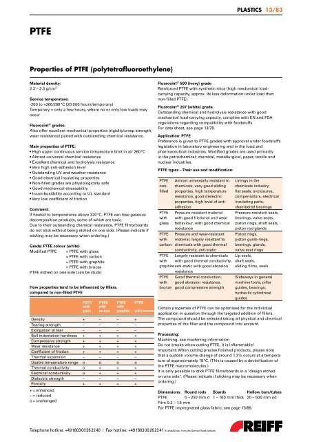 REGISTER OVERVIEW PLASTICS