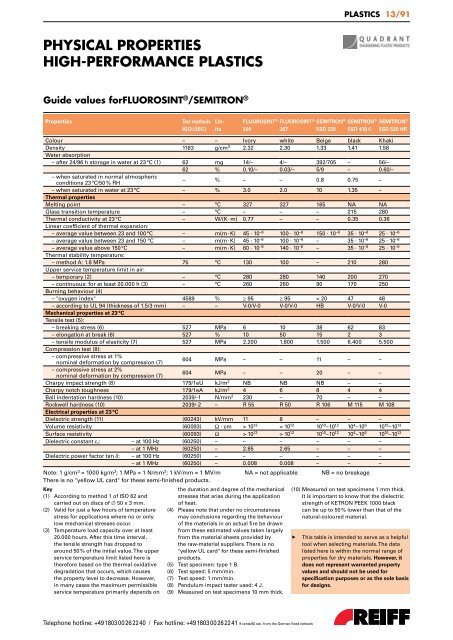 REGISTER OVERVIEW PLASTICS