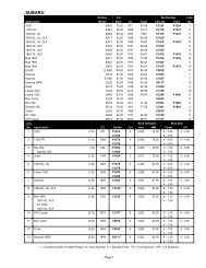 SUBARU - Grant - Piston Rings