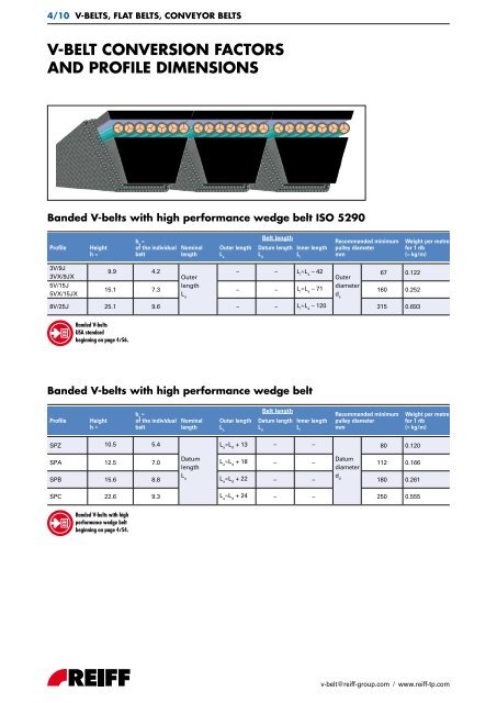 V-belt CoVereD - REIFF Technische Produkte