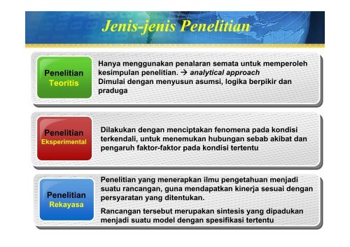 Definisi dan Jenis Penelitian - ITB