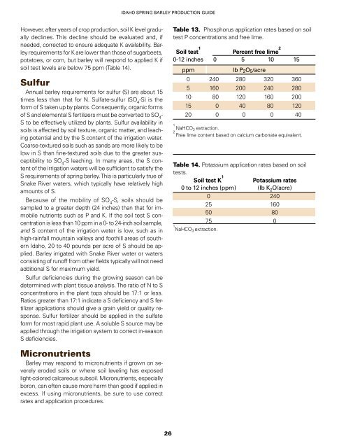 Spring Barley Production Guide - College of Agricultural and Life ...