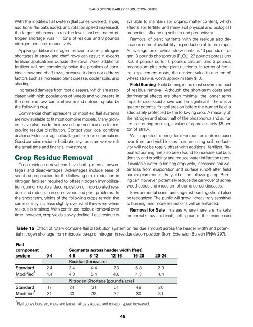 Spring Barley Production Guide - College of Agricultural and Life ...
