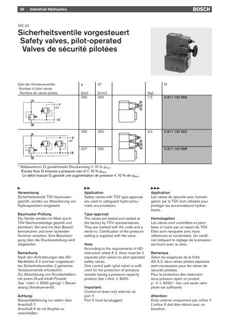 Sicherheitsventile Vorgesteuert Safety Valves Pilot Bosch Rexroth Sicherheitsventile Vorgesteuert Safety Valves Pilot Bosch Rexroth