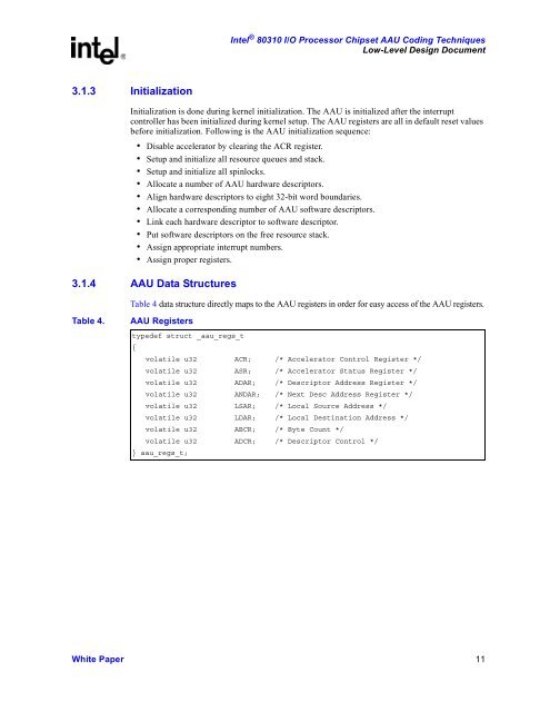 Intel 80310 I/O Processor Chipset AAU Coding Techniques