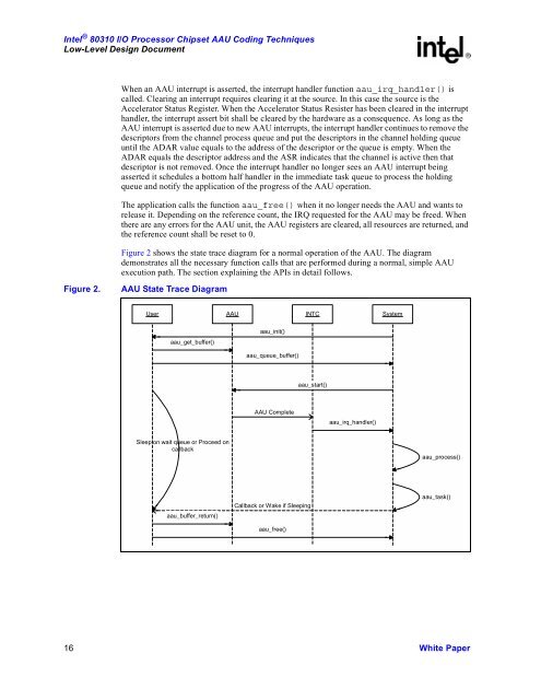 Intel 80310 I/O Processor Chipset AAU Coding Techniques