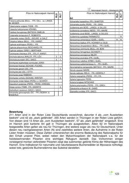 Artenbericht 2007 - Nationalpark Hainich