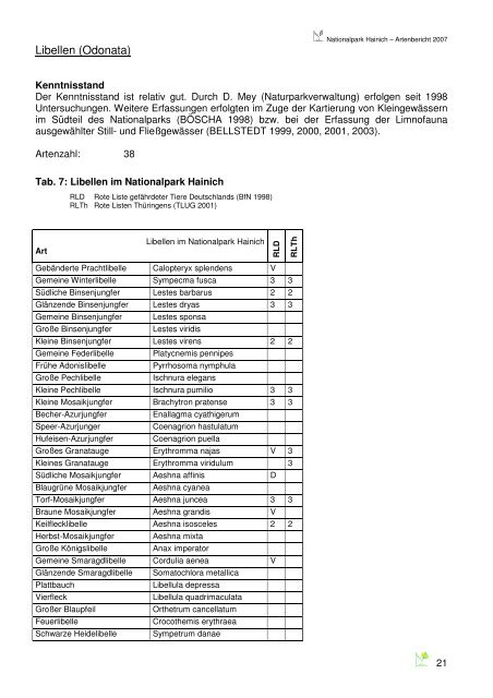 Artenbericht 2007 - Nationalpark Hainich
