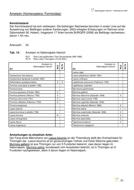 Artenbericht 2007 - Nationalpark Hainich