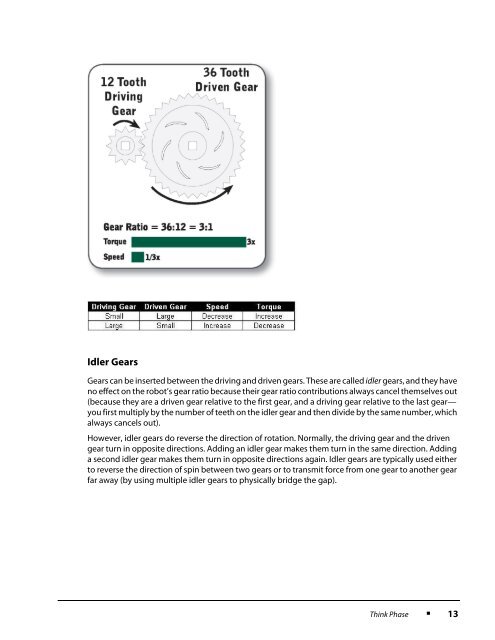 Gears, Chains, and Sprockets - VEX Robotics