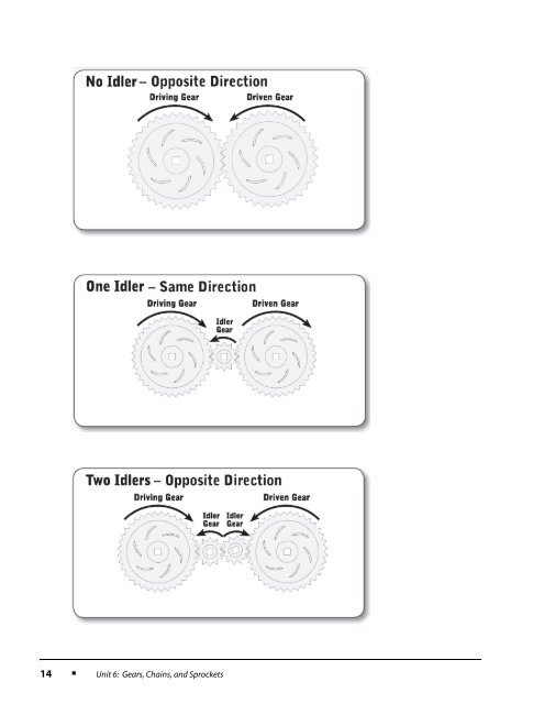 Gears, Chains, and Sprockets - VEX Robotics