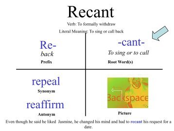 Prefix Root Word(s)