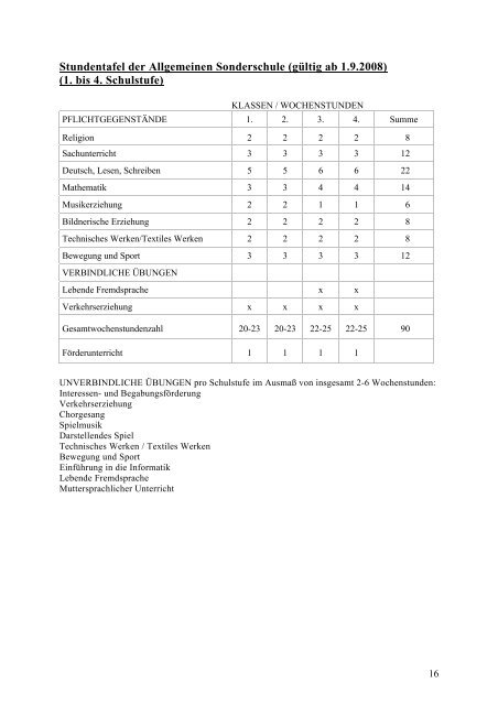 Handbuch Schulen in Vorarlberg 2011/12 - Landesschulrat für ...