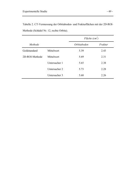 QUANTITATIVE VERMESSUNG VON FRAKTUREN DER ORBITA