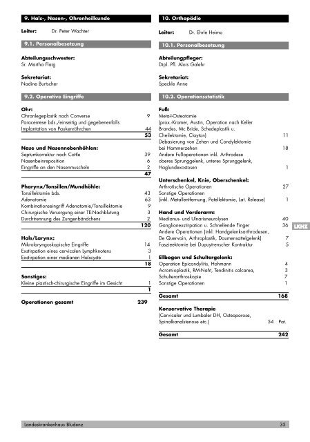 Lkh jahresbericht:layout 1