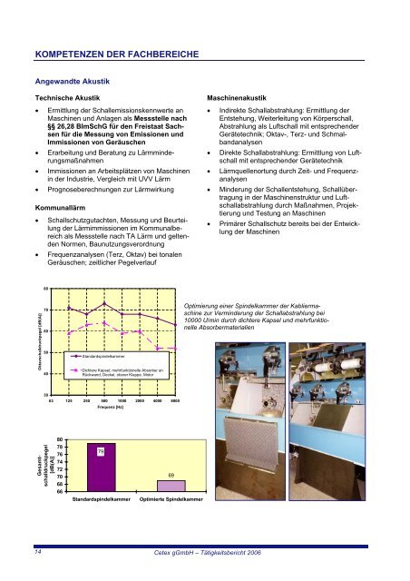 TÄTIGKEITSBERICHT 2006 - Cetex Institut für Textil