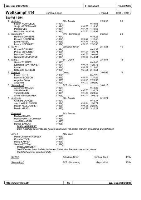 Wr.Cup 4. Runde 05/06