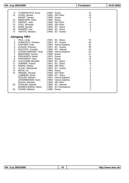 Wr.Cup 4. Runde 05/06