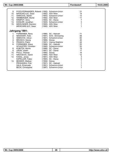 Wr.Cup 4. Runde 05/06