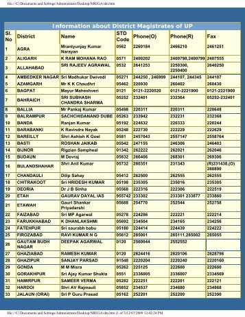 Information about District Magistrates of UP