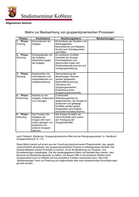 Gruppenarbeit - Bewertungsmatrix