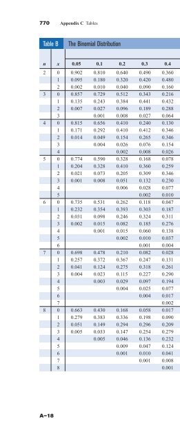 Bluman A.G. Elementary Statistics- A Step By Step Approach