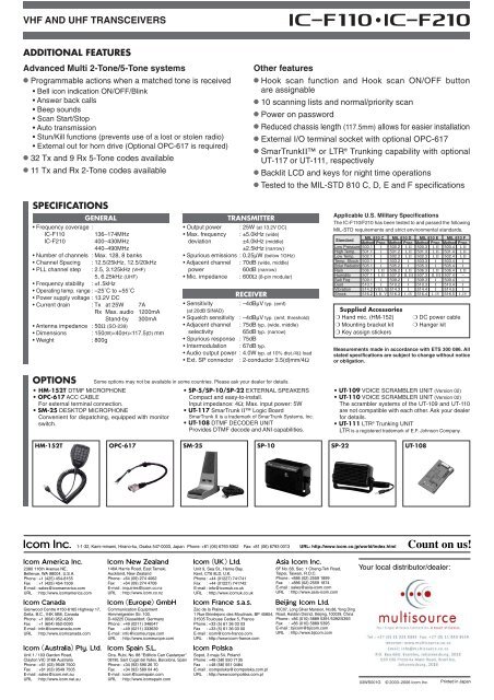 IC-F110 / IC-F210