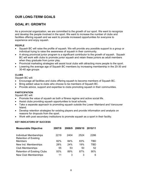 2012 Minutes for planning session - Squash BC