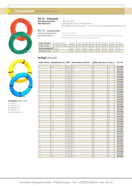 Datenblatt - Schmitter Hydraulik GmbH