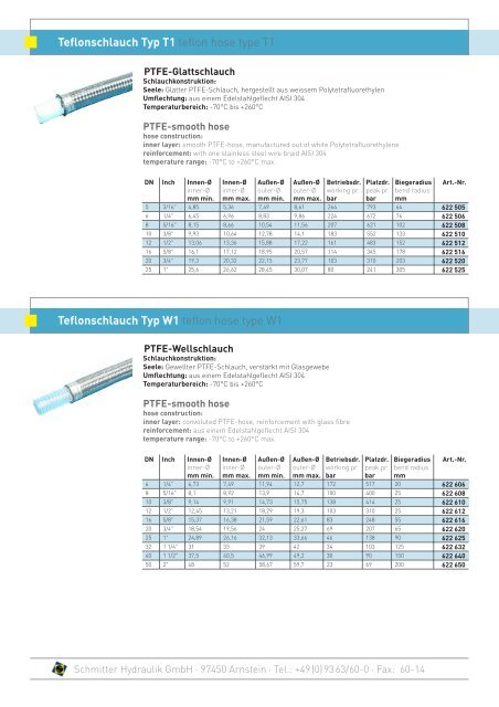 Teflon hoses and  ferrules - Schmitter Hydraulik GmbH