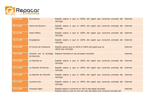 AVANCE DOSSIER DE PRENSA - Repacar