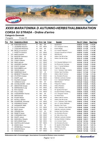 Classifica finale - Uisp
