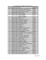 List of Shortlisted Candidates for written exam (WOS-C Seventh Batch)