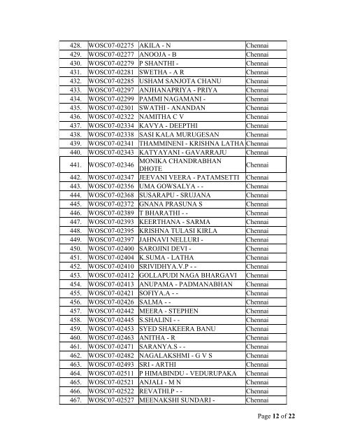 List of Shortlisted Candidates for written exam (WOS-C Seventh Batch)