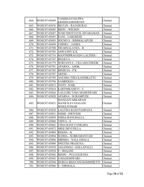 List of Shortlisted Candidates for written exam (WOS-C Seventh Batch)