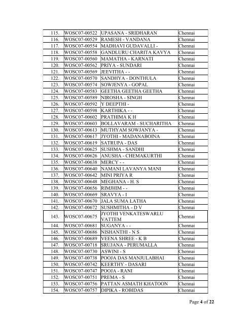 List of Shortlisted Candidates for written exam (WOS-C Seventh Batch)
