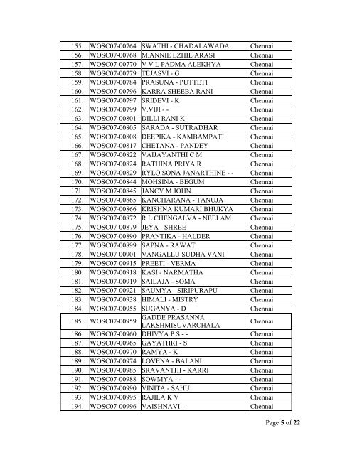 List of Shortlisted Candidates for written exam (WOS-C Seventh Batch)