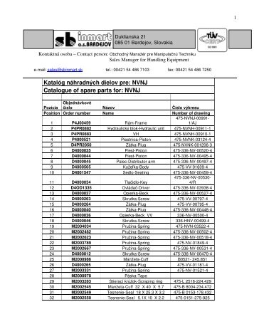 KatalÃ³g nÃ¡hradnÃ½ch dielov pre: NVNJ Catalogue of ... - SB Inmart