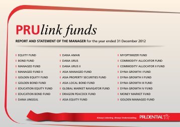 PRUlink funds - Prudential Malaysia