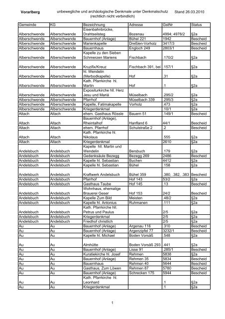 Vorarlberg unbewegliche und archäologische Denkmale unter ...