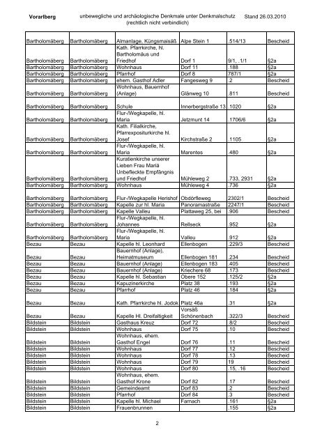 Vorarlberg unbewegliche und archäologische Denkmale unter ...