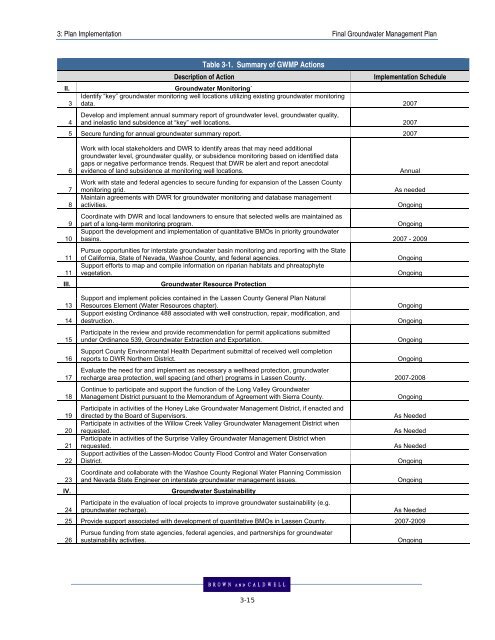 3. PLAN IMPLEMENTATION - Lassen County