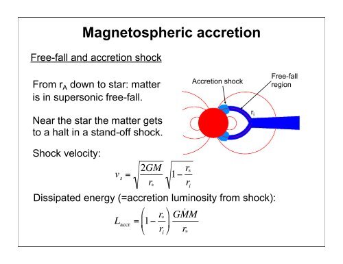 Lecture 16: Winds, Jets and Outflows