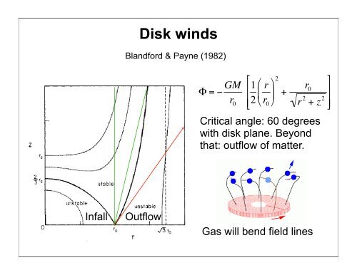 Lecture 16: Winds, Jets and Outflows