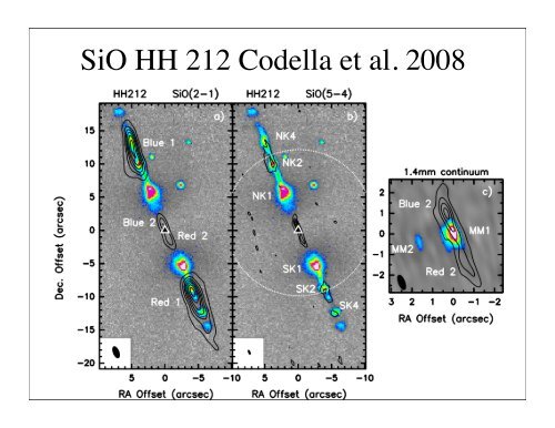 Lecture 16: Winds, Jets and Outflows