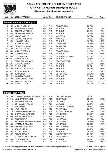 Document - Triathlon Fribourg