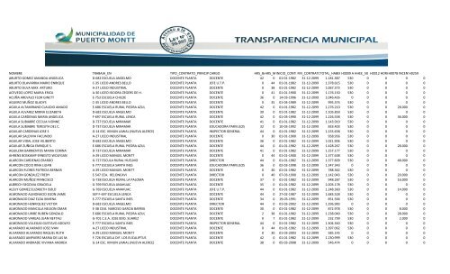 NOMBRE TRABAJA_EN TIPO_CONTRATO_PRINCIPALCARGO ...